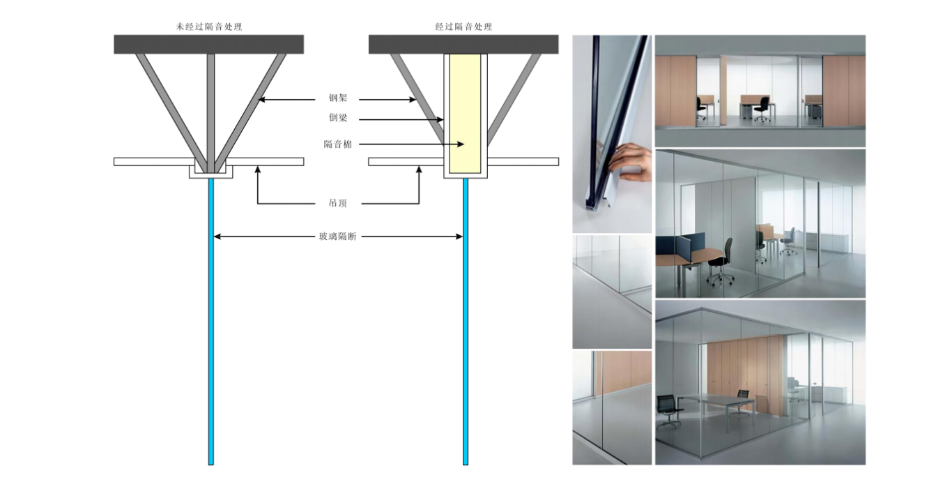 【設(shè)計(jì)案例】普照國(guó)康醫(yī)藥辦公室項(xiàng)目概念設(shè)計(jì)——以空間敘事,筑品牌基因(圖28) 【設(shè)計(jì)案例】普照國(guó)康醫(yī)藥辦公室項(xiàng)目概念設(shè)計(jì)——以空間敘事,筑品牌基因(圖28)